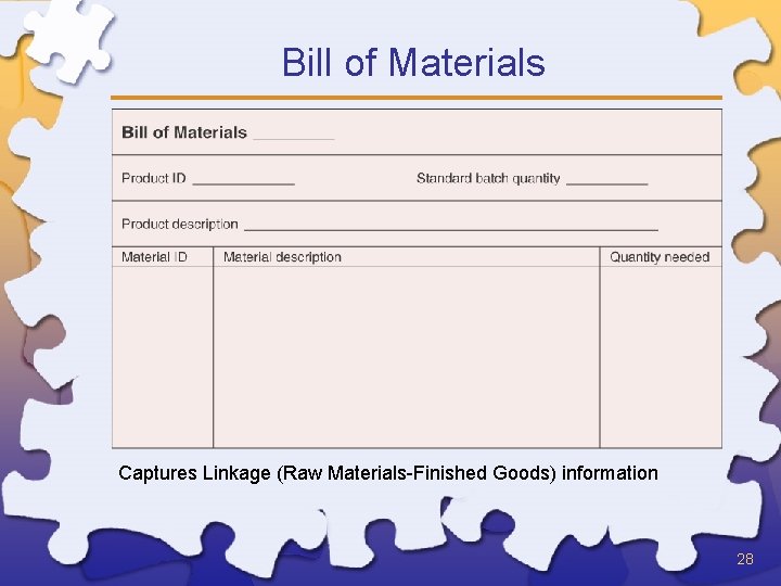 Bill of Materials Captures Linkage (Raw Materials-Finished Goods) information 28 