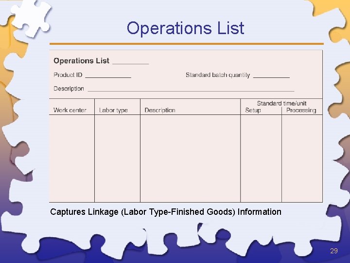 Operations List Captures Linkage (Labor Type-Finished Goods) Information 29 