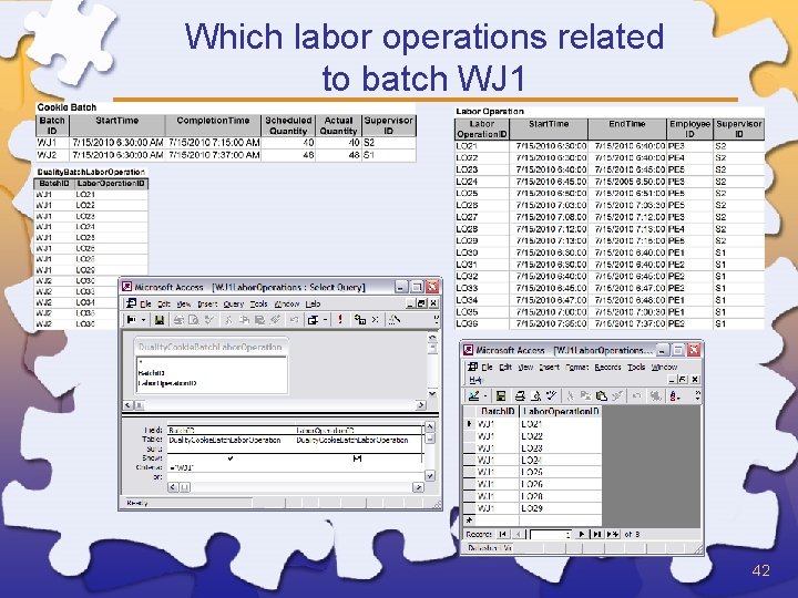 Which labor operations related to batch WJ 1 42 