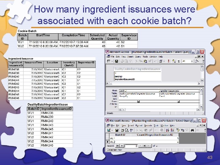 How many ingredient issuances were associated with each cookie batch? 43 