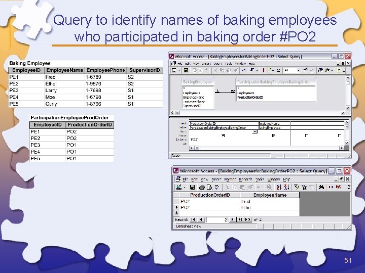Query to identify names of baking employees who participated in baking order #PO 2