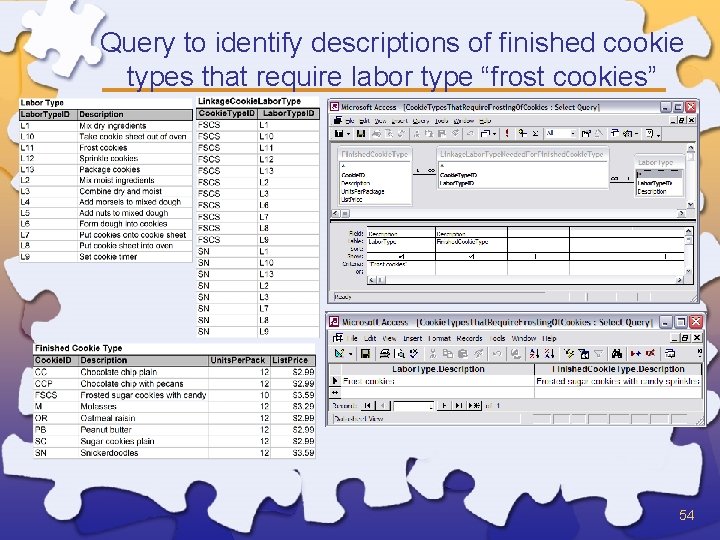 Query to identify descriptions of finished cookie types that require labor type “frost cookies”