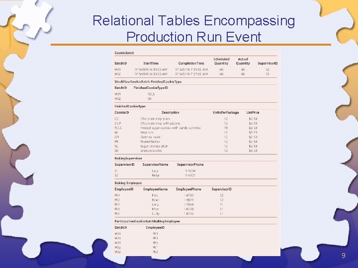 Relational Tables Encompassing Production Run Event 9 