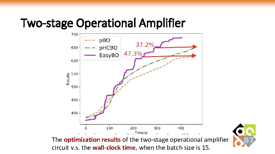Two-stage Operational Amplifier The optimization results of the two-stage operational amplifier circuit v. s.