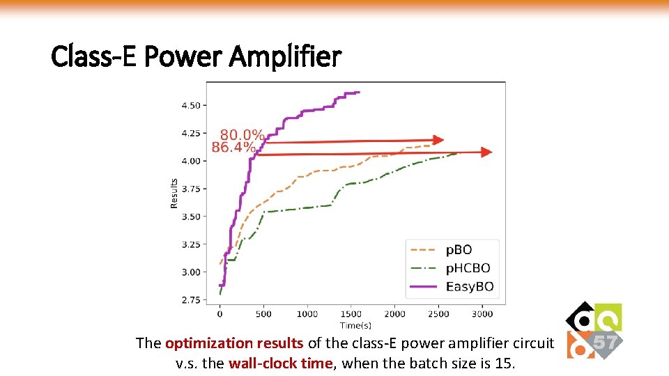 Class-E Power Amplifier The optimization results of the class-E power amplifier circuit v. s.
