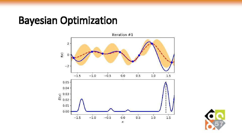 Bayesian Optimization 