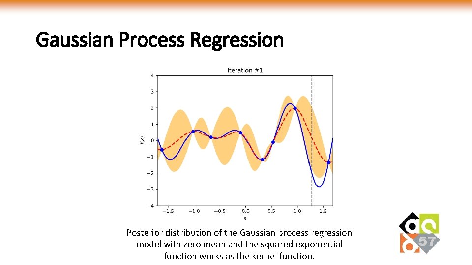 Gaussian Process Regression Posterior distribution of the Gaussian process regression model with zero mean