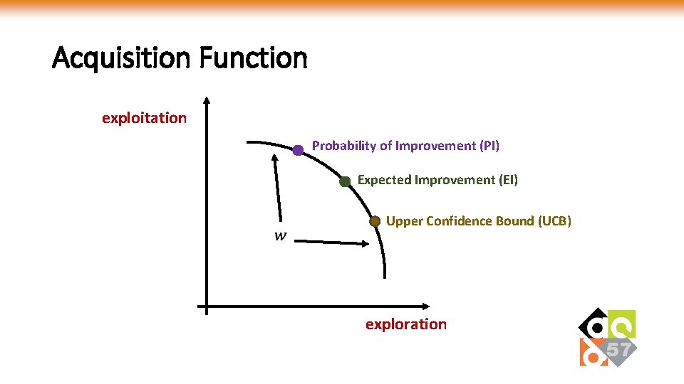 Acquisition Function exploitation Probability of Improvement (PI) Expected Improvement (EI) Upper Confidence Bound (UCB)