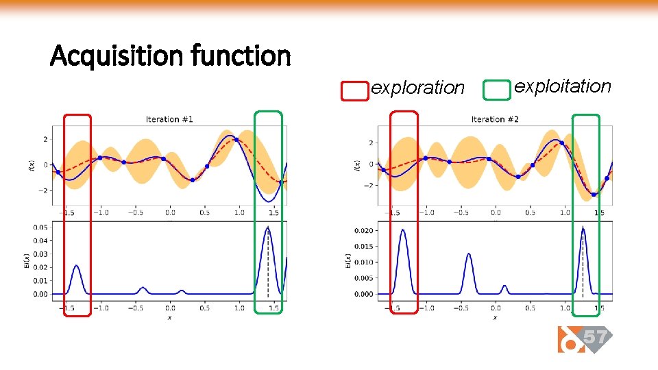 Acquisition function exploration exploitation 