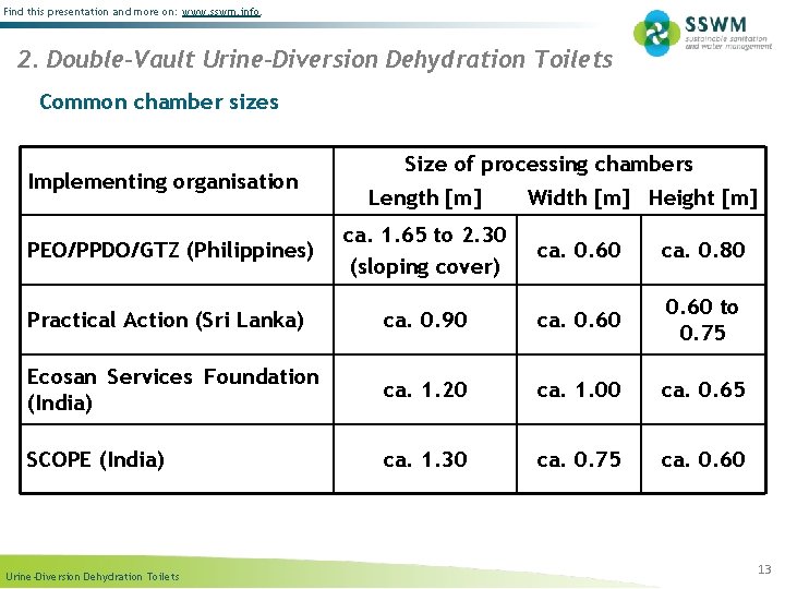 Find this presentation and more on: www. sswm. info. 2. Double-Vault Urine-Diversion Dehydration Toilets