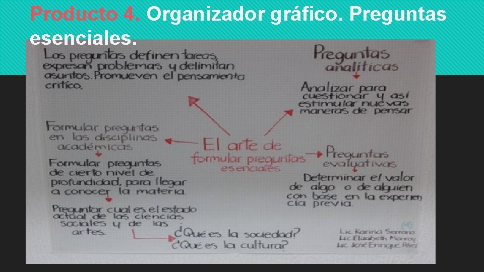 Producto 4. Organizador gráfico. Preguntas esenciales. 