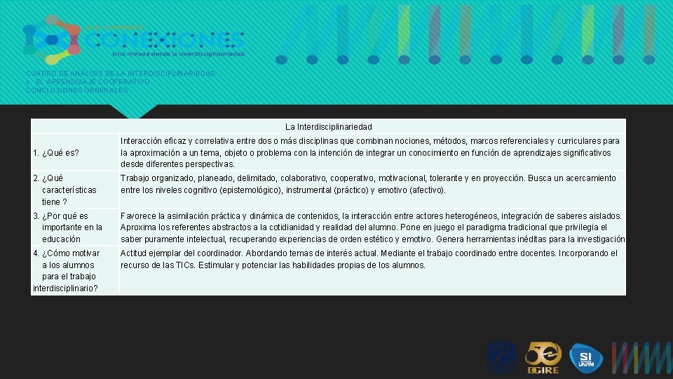 CUADRO DE ANÁLISIS DE LA INTERDISCIPLINARIEDAD y EL APRENDIZAJE COOPERATIVO CONCLUSIONES GENERALES La Interdisciplinariedad