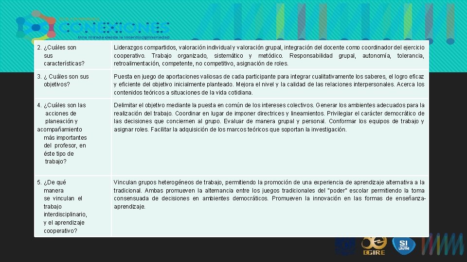 2. ¿Cuáles son sus características? Liderazgos compartidos, valoración individual y valoración grupal, integración del