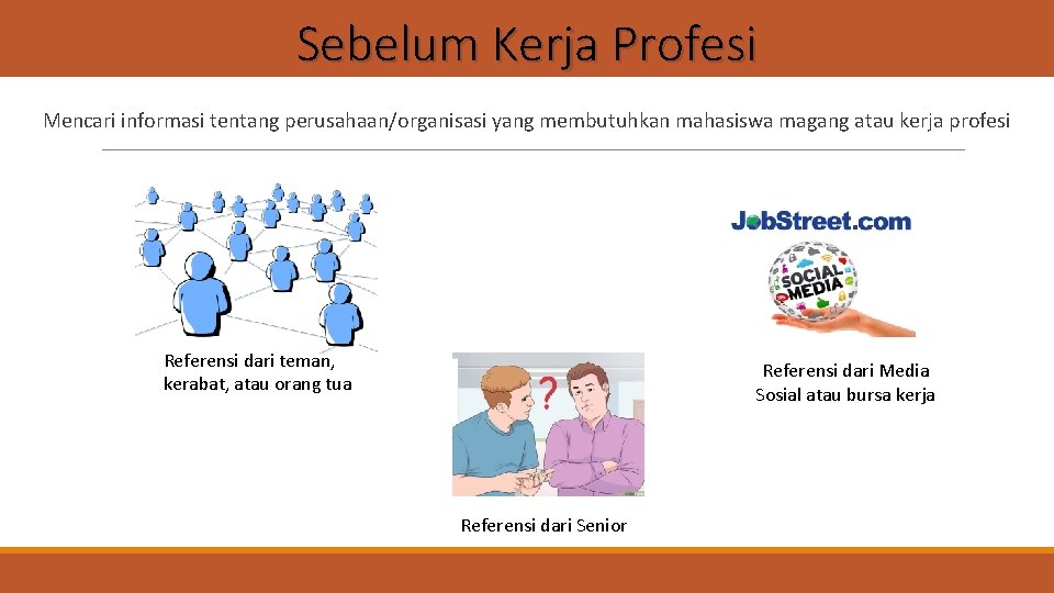 Sebelum Kerja Profesi Mencari informasi tentang perusahaan/organisasi yang membutuhkan mahasiswa magang atau kerja profesi