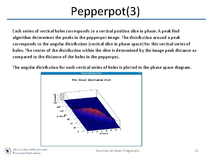 Pepperpot(3) Each series of vertical holes corresponds to a vertical position slice in phase.