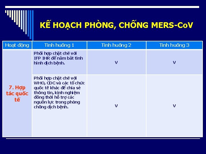 KẾ HOẠCH PHÒNG, CHỐNG MERS-Co. V Hoạt động 7. Hợp tác quốc tế Tình