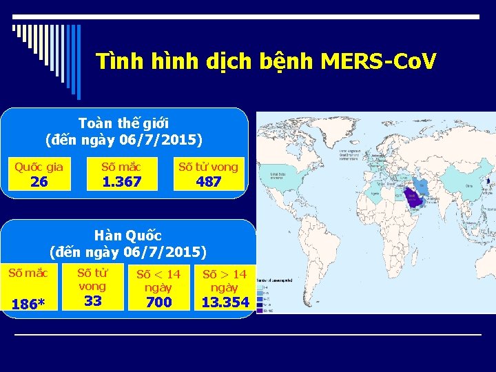 Tình hình dịch bệnh MERS-Co. V Toàn thế giới (đến ngày 06/7/2015) Quốc gia