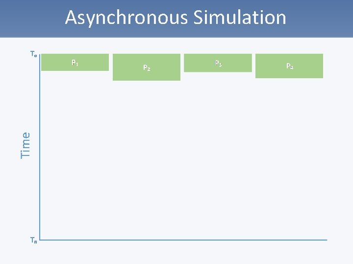 Asynchronous Simulation 