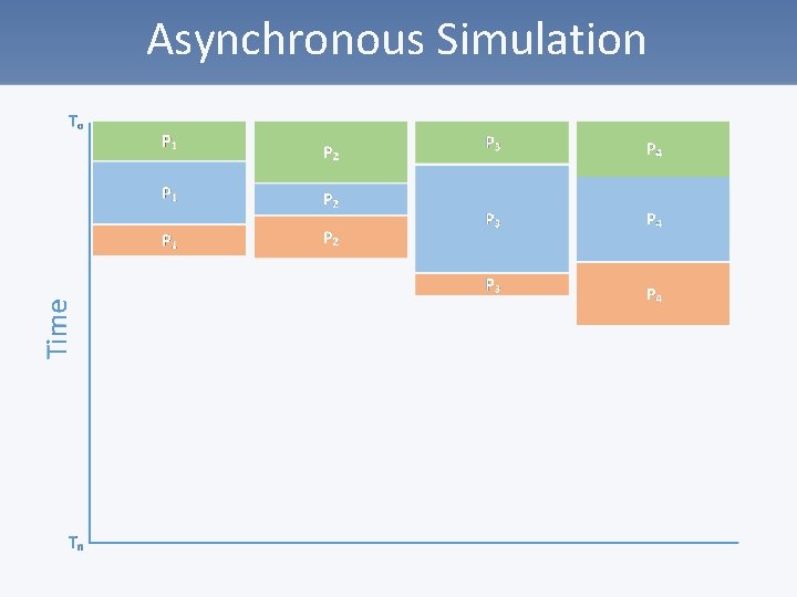 Asynchronous Simulation 