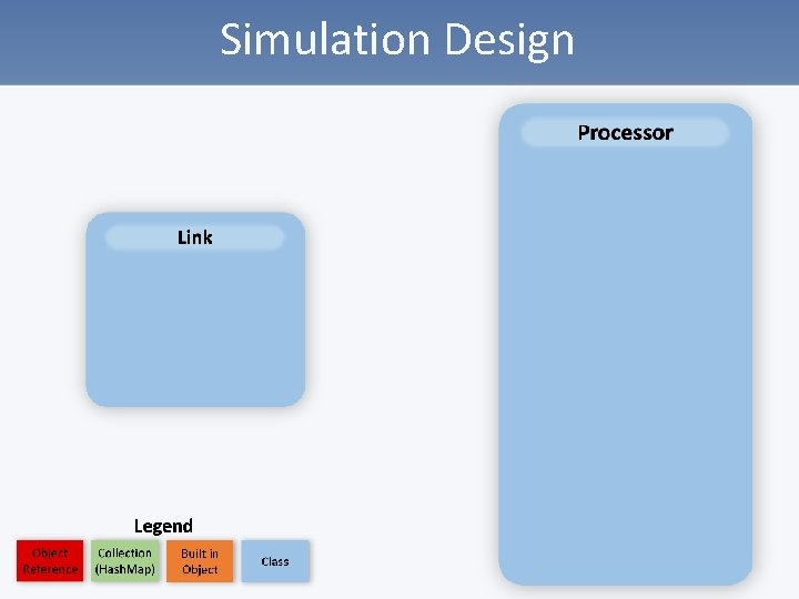 Simulation Design 