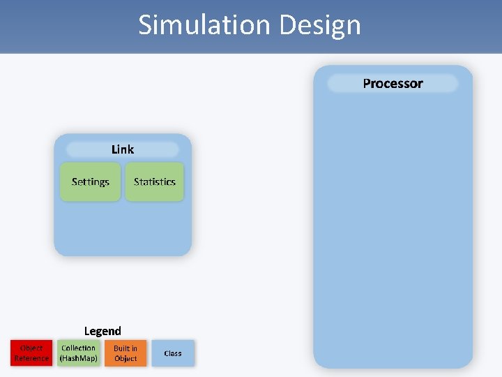 Simulation Design 