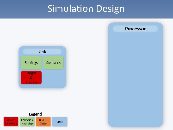 Simulation Design 