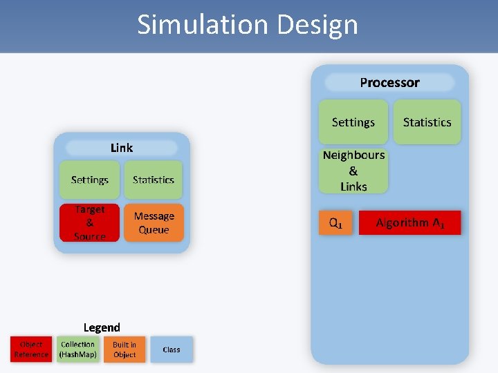 Simulation Design 