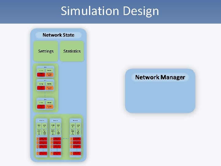 Simulation Design 