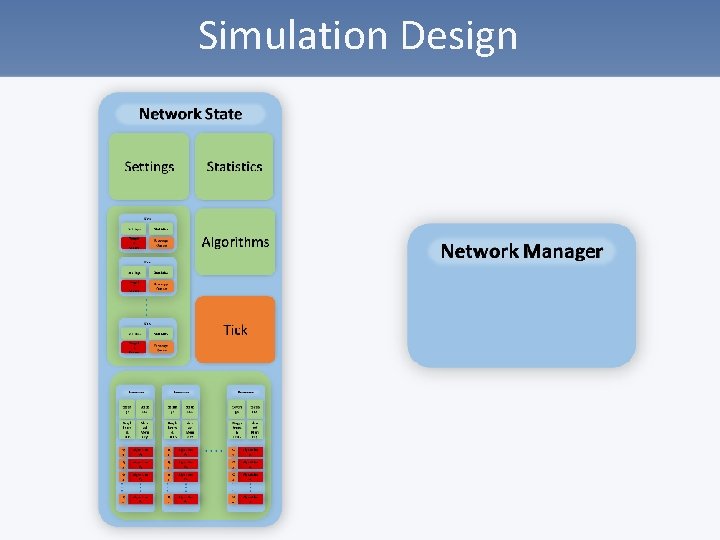 Simulation Design 