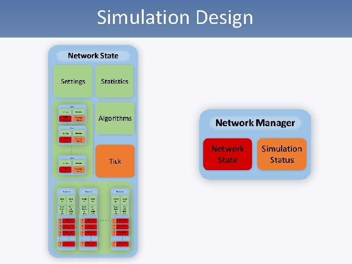 Simulation Design 