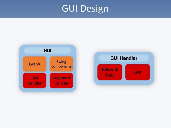 GUI Design 
