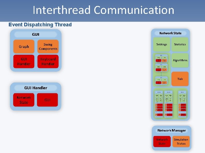 Interthread Communication Event Dispatching Thread 