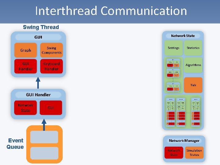 Interthread Communication Swing Thread Event Queue 