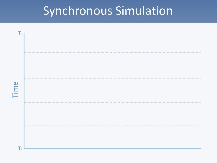 Synchronous Simulation 