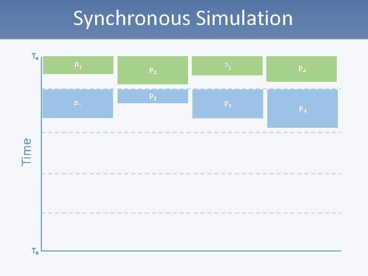 Synchronous Simulation 