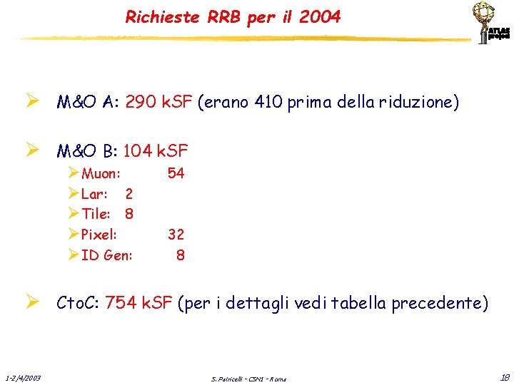 Richieste RRB per il 2004 Ø M&O A: 290 k. SF (erano 410 prima