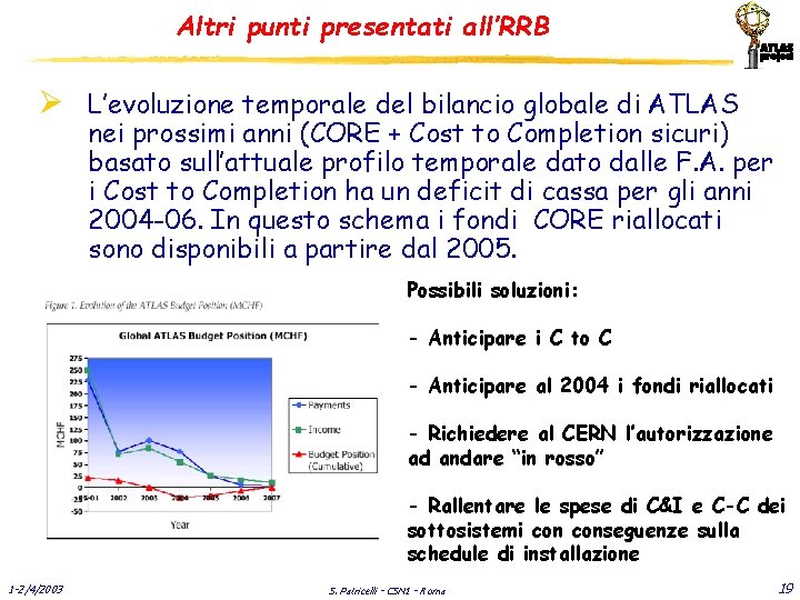 Altri punti presentati all’RRB Ø L’evoluzione temporale del bilancio globale di ATLAS nei prossimi