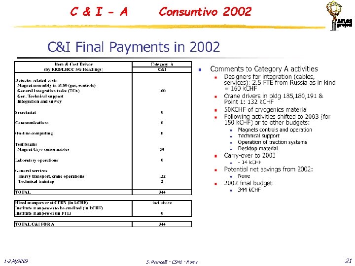 C & I - A 1 -2/4/2003 Consuntivo 2002 S. Patricelli - CSN 1