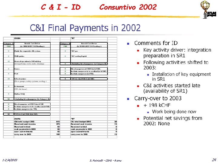 C & I - ID 1 -2/4/2003 Consuntivo 2002 S. Patricelli - CSN 1