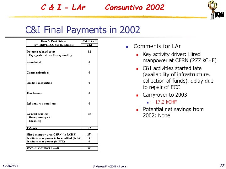 C & I - LAr 1 -2/4/2003 Consuntivo 2002 S. Patricelli - CSN 1