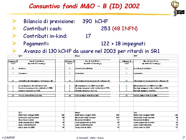 Consuntivo fondi M&O – B (ID) 2002 Ø Ø Ø 1 -2/4/2003 Bilancio di
