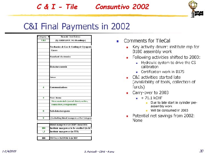 C & I - Tile 1 -2/4/2003 Consuntivo 2002 S. Patricelli - CSN 1