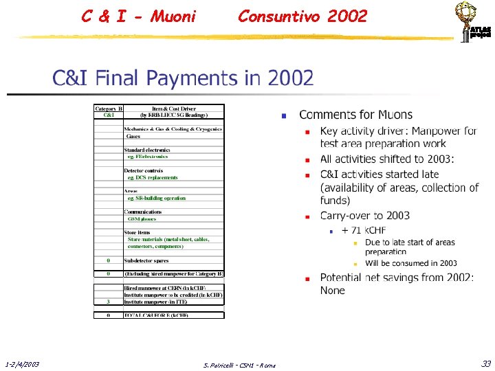 C & I - Muoni 1 -2/4/2003 Consuntivo 2002 S. Patricelli - CSN 1