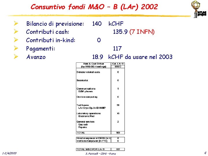 Consuntivo fondi M&O – B (LAr) 2002 Ø Ø Ø 1 -2/4/2003 Bilancio di