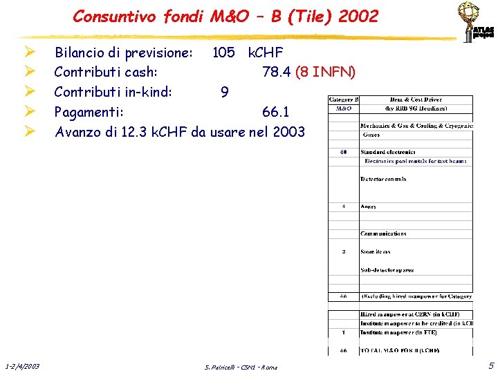 Consuntivo fondi M&O – B (Tile) 2002 Ø Ø Ø 1 -2/4/2003 Bilancio di