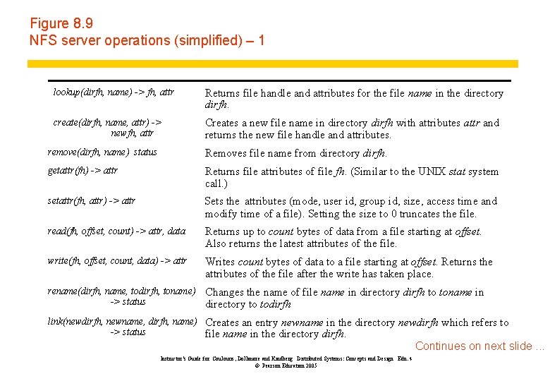 Figure 8. 9 NFS server operations (simplified) – 1 lookup(dirfh, name) -> fh, attr