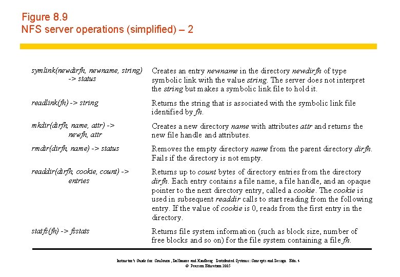Figure 8. 9 NFS server operations (simplified) – 2 symlink(newdirfh, newname, string) -> status
