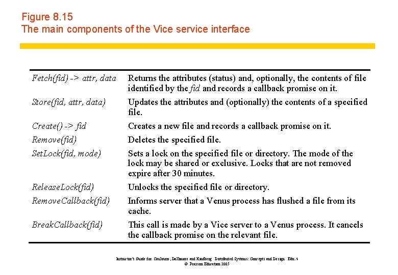 Figure 8. 15 The main components of the Vice service interface Fetch(fid) -> attr,