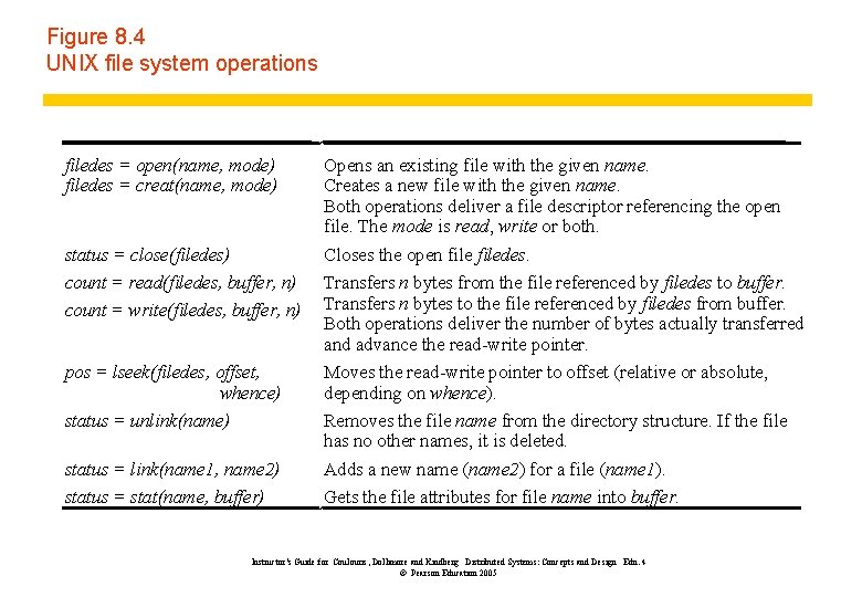 Figure 8. 4 UNIX file system operations filedes = open(name, mode) filedes = creat(name,