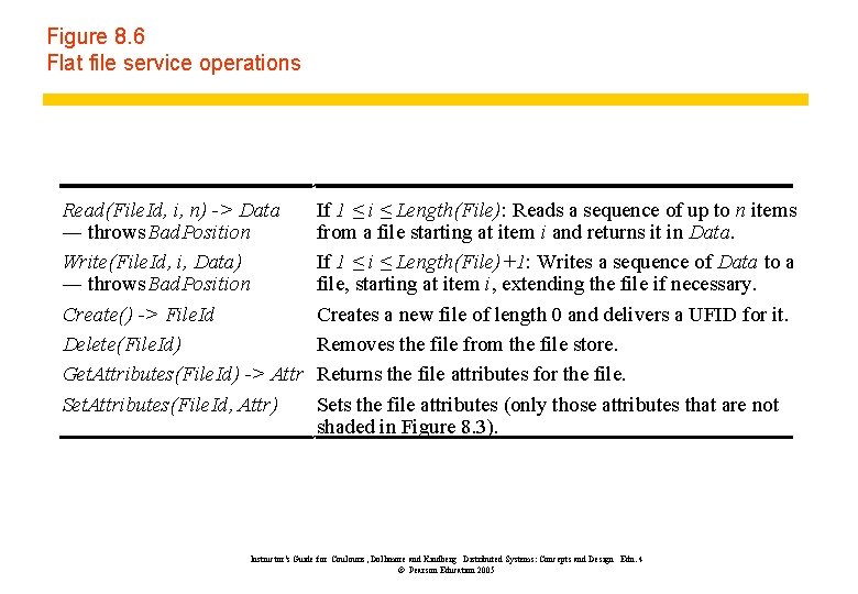 Figure 8. 6 Flat file service operations Read(File. Id, i, n) -> Data —